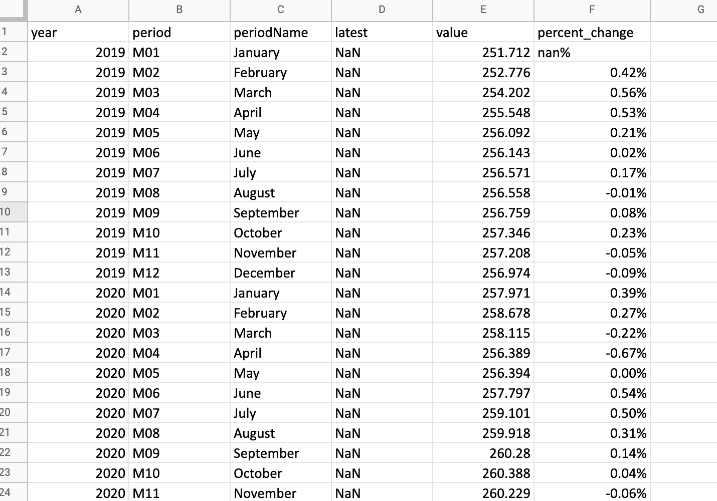 Pushing RESTAPI data to Google Sheets with Dagster Dagster Blog