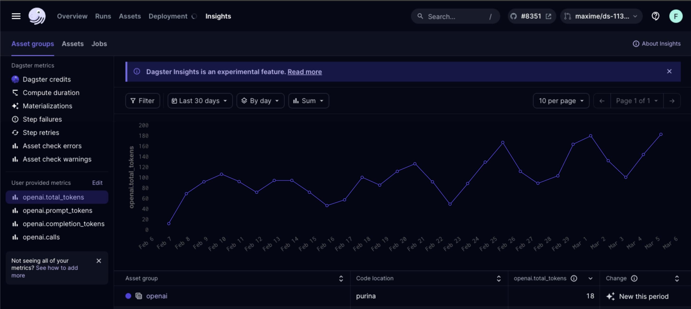 New Dagster Integration: Include OpenAI Calls Into Your Data Pipelines ...