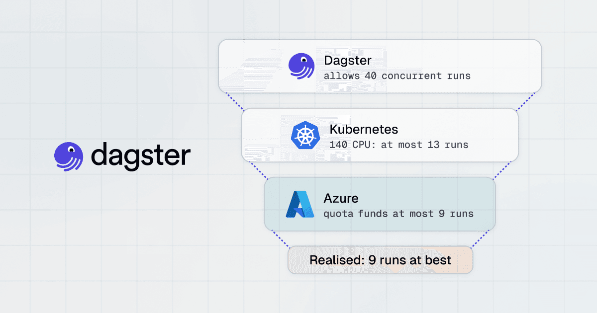 The Data Plane Is Yours: Dagster+ Hybrid on Kubernetes and Azure