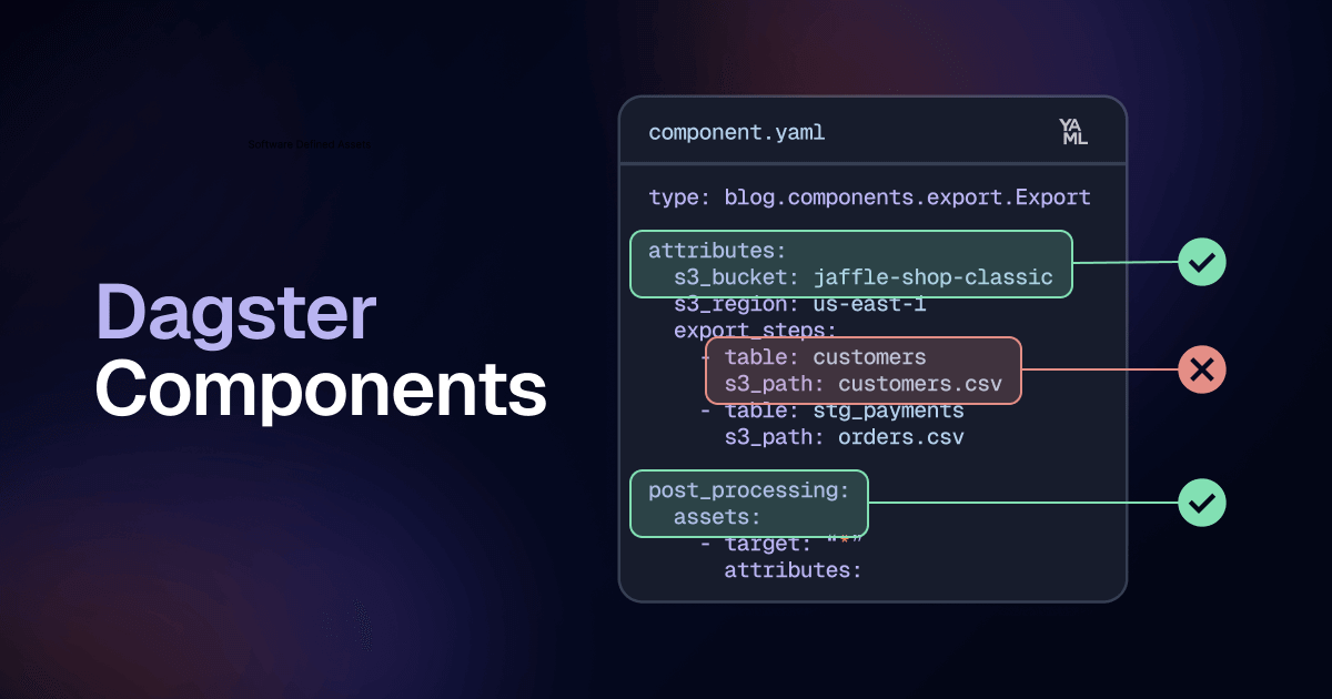 Designing User-Friendly Dagster Components