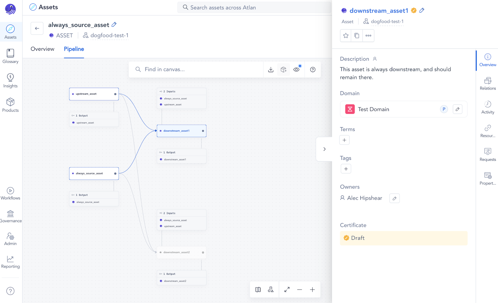 Lineage graph in Atlan displaying asset dependencies automatically synced from Dagster