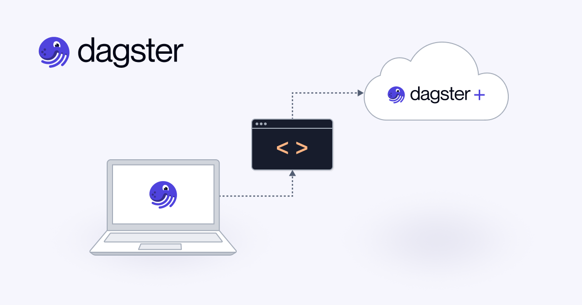 When to Move from Dagster OSS to Dagster+