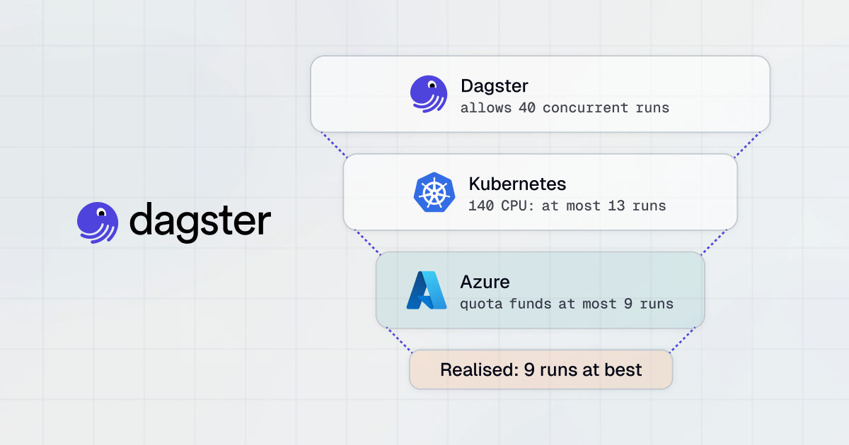 The Data Plane Is Yours: Dagster+ Hybrid on Kubernetes and Azure