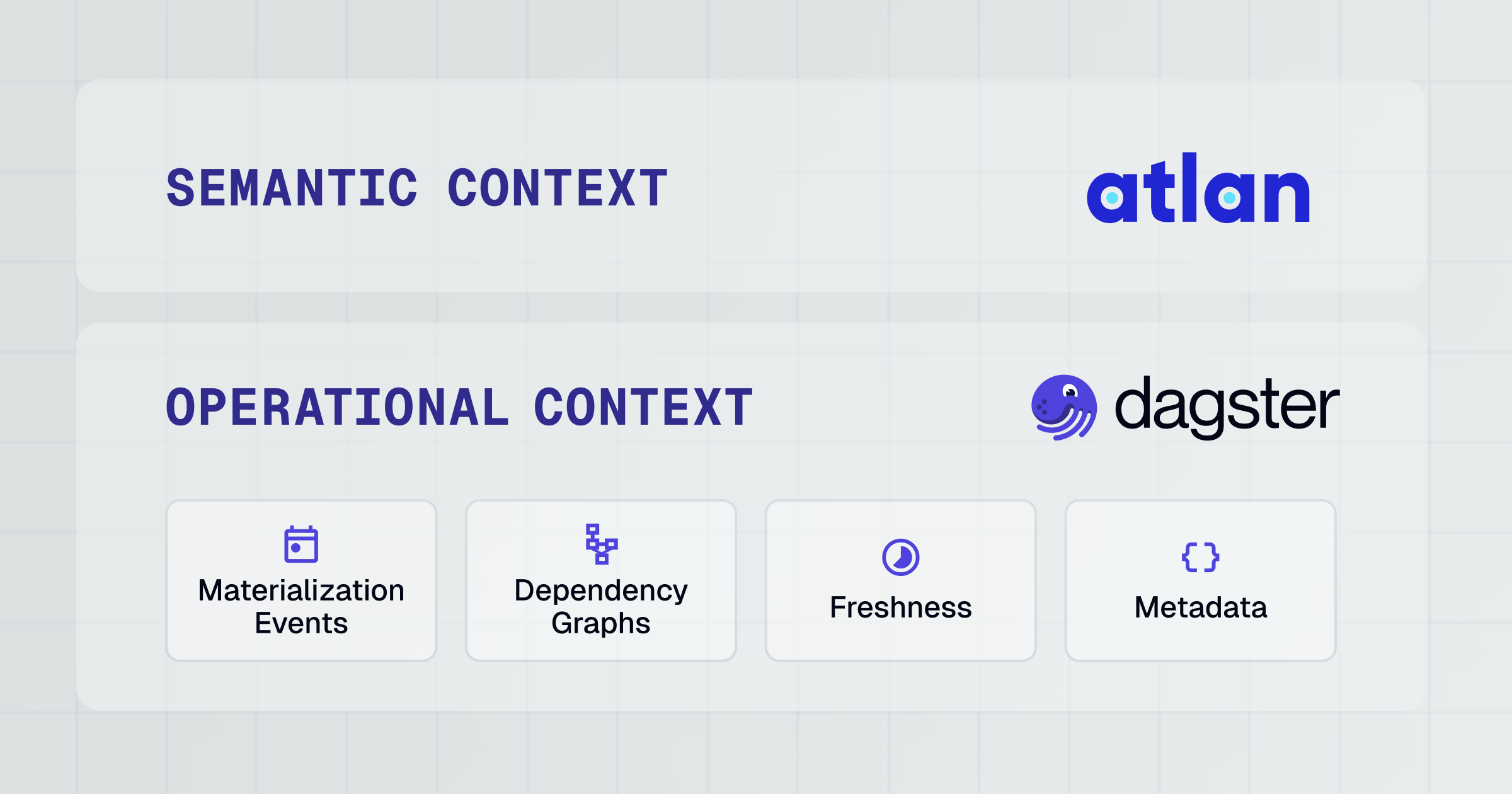The Missing Half of the Enterprise Context Layer