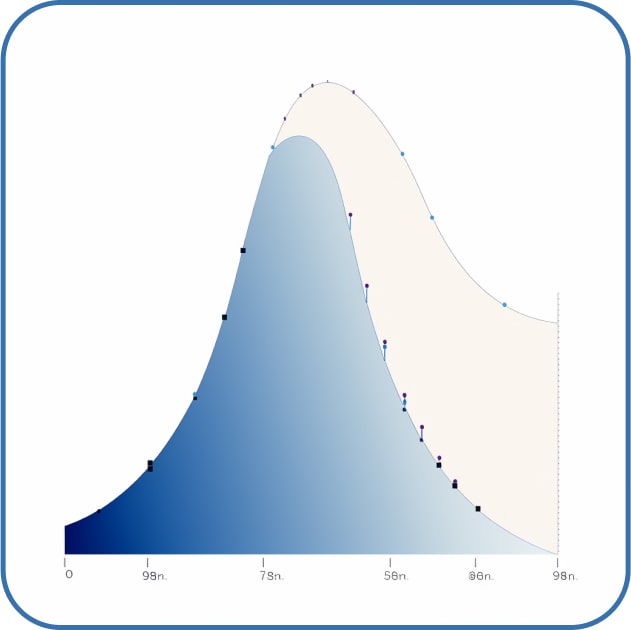 Normality Testing | Dagster Glossary