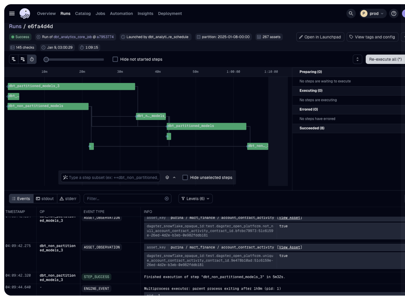 Data orchestration