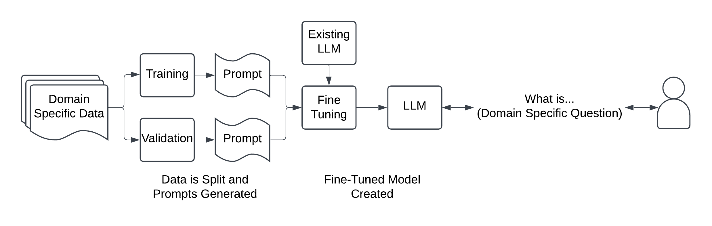 Fine-tune diagram