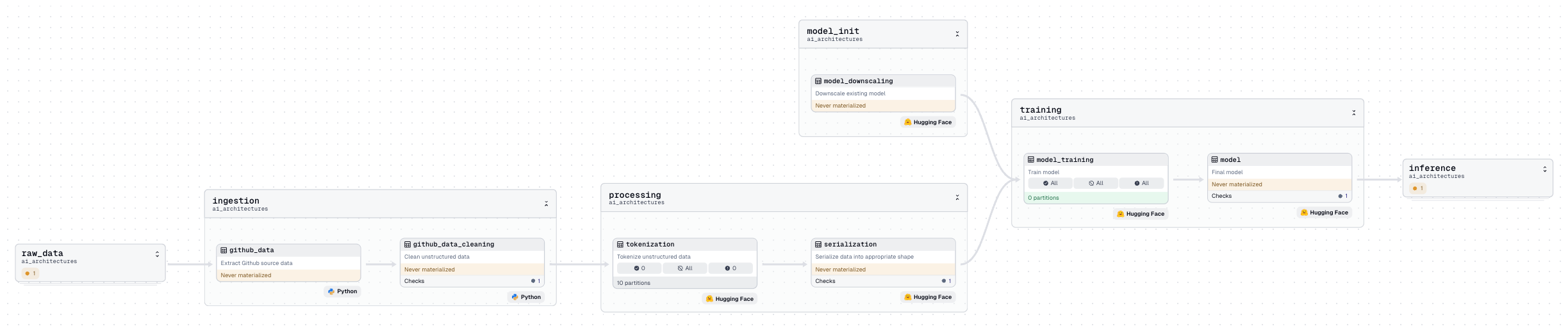 Pretrain example Dagster DAG