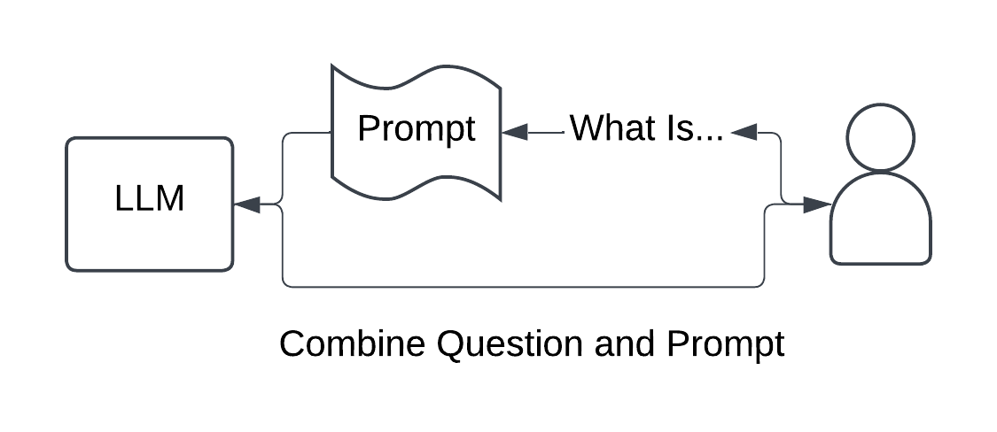 Prompt engineering diagram