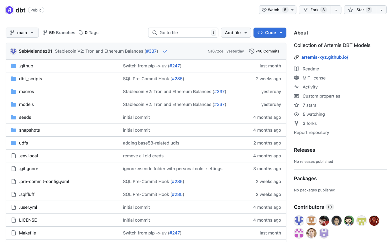 The open-sourced dbt models by Artemis