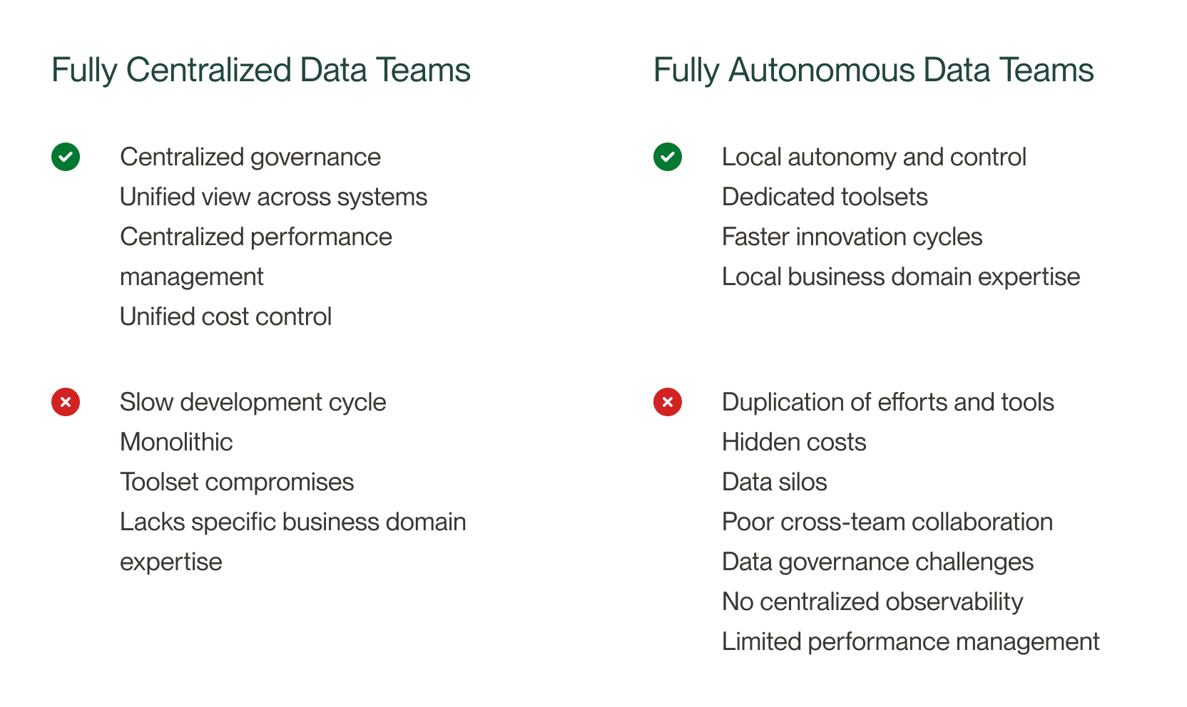 The pros and cons of fully centralized and fully autonomous teams.