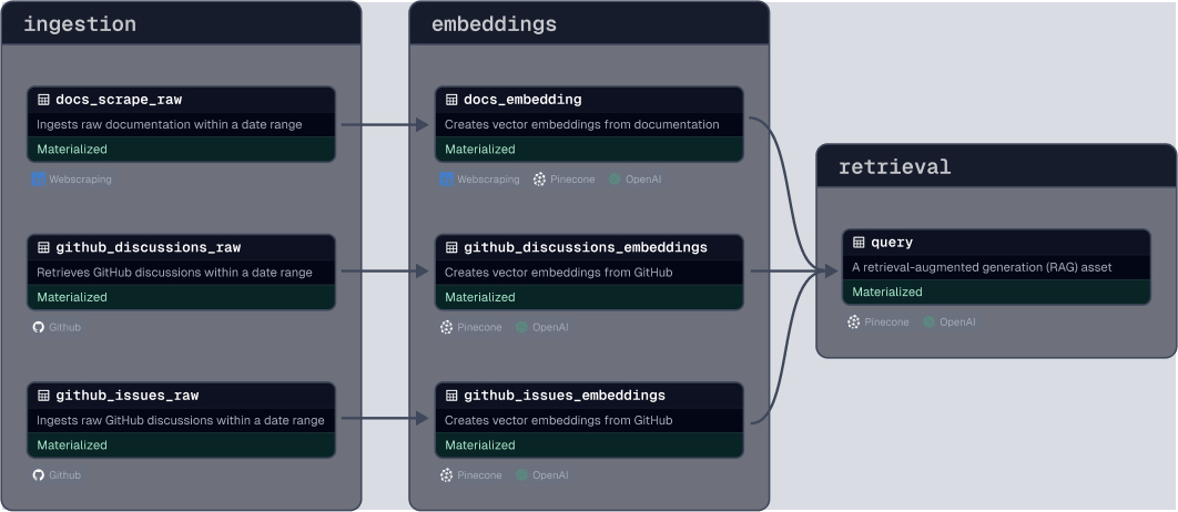 RAG Architecture Diagram