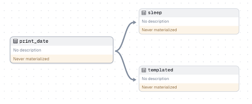 Asset graph