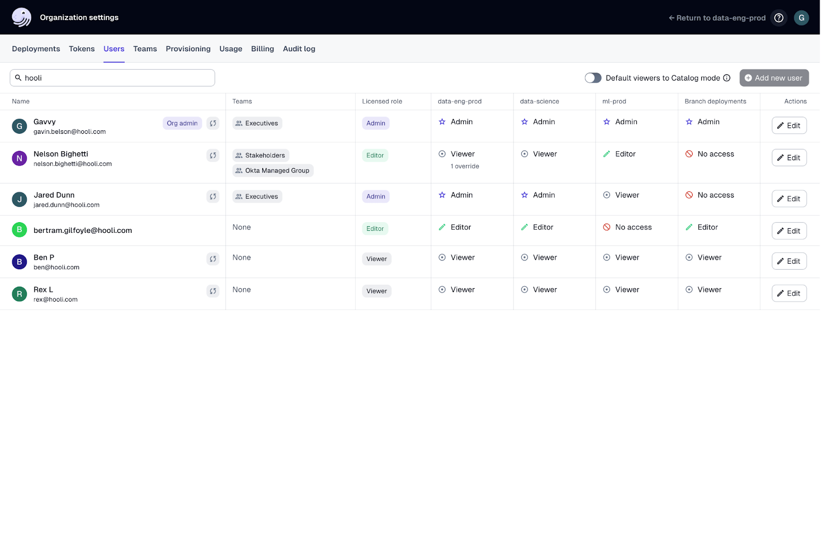 A screenshot of role-based access controls in Dagster+