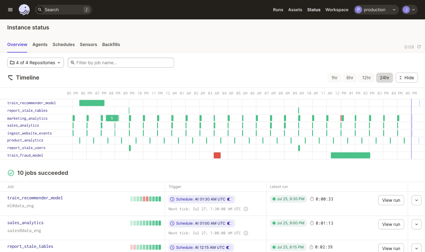 The Run Timeline provides a full instance overview with real-time status in one elegant UI.