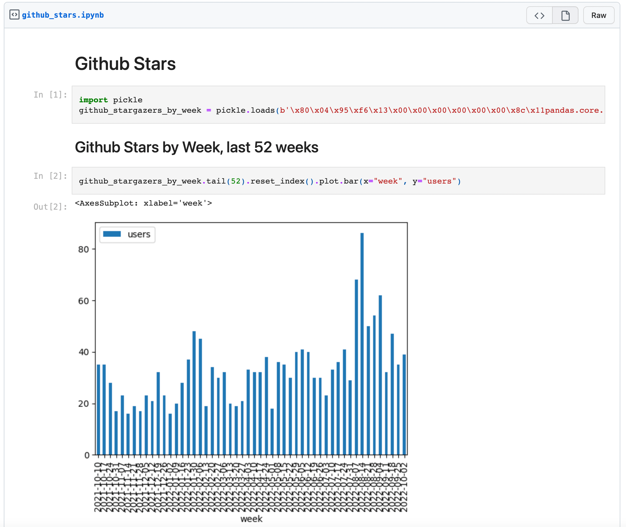 A github star chart generated from the Dagster orchestration run
