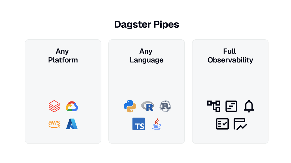 integrate with external runtimes with pipes in Dagster