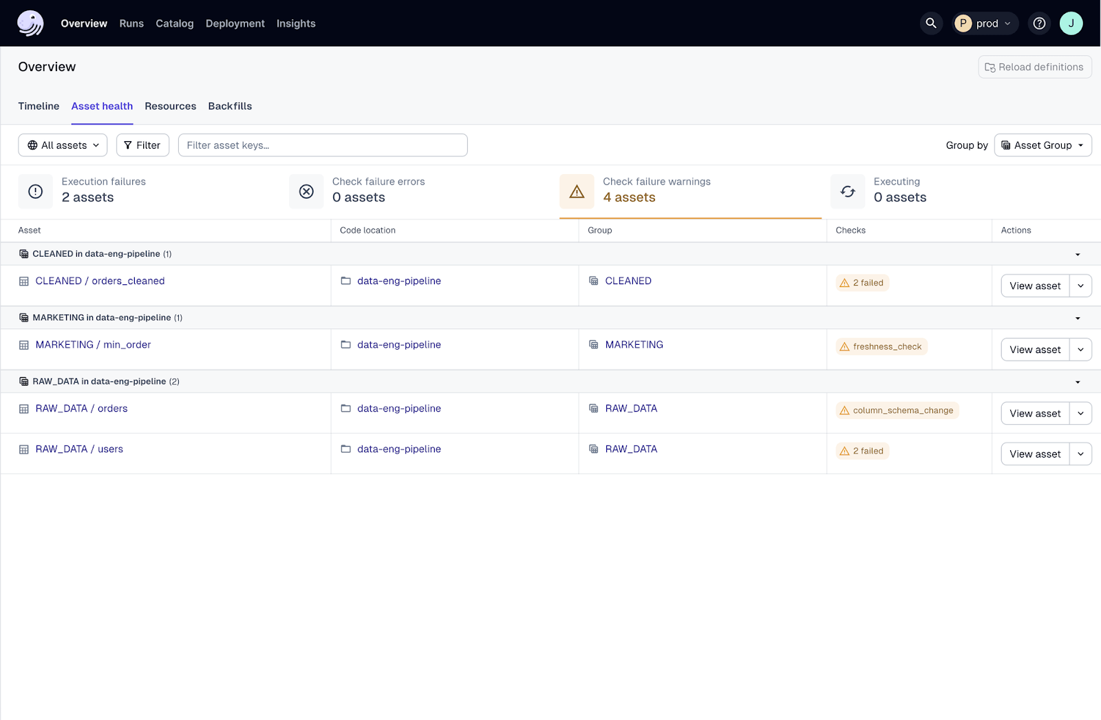 An illustration of the Asset Health interface in Dagster.