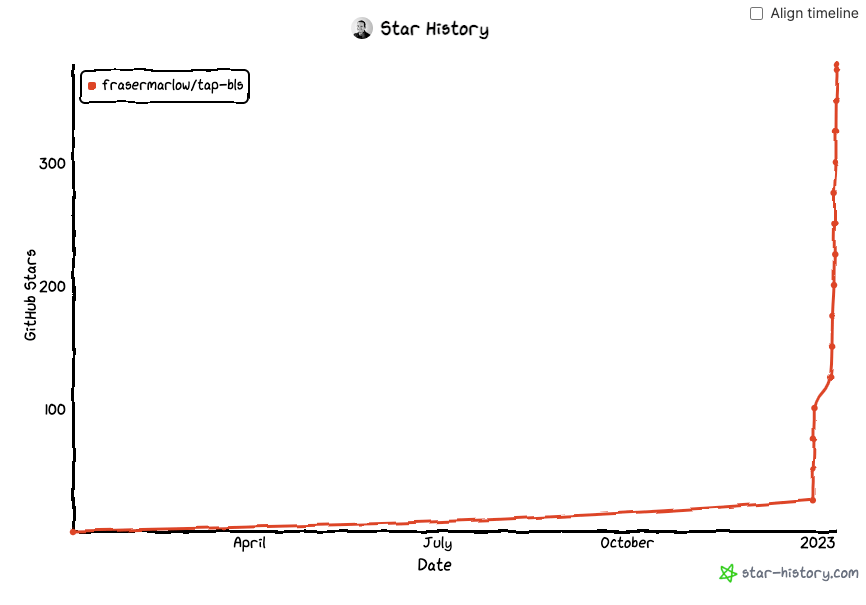 A screenshot from Star-History showing the amazing popularity of an obscure repository.