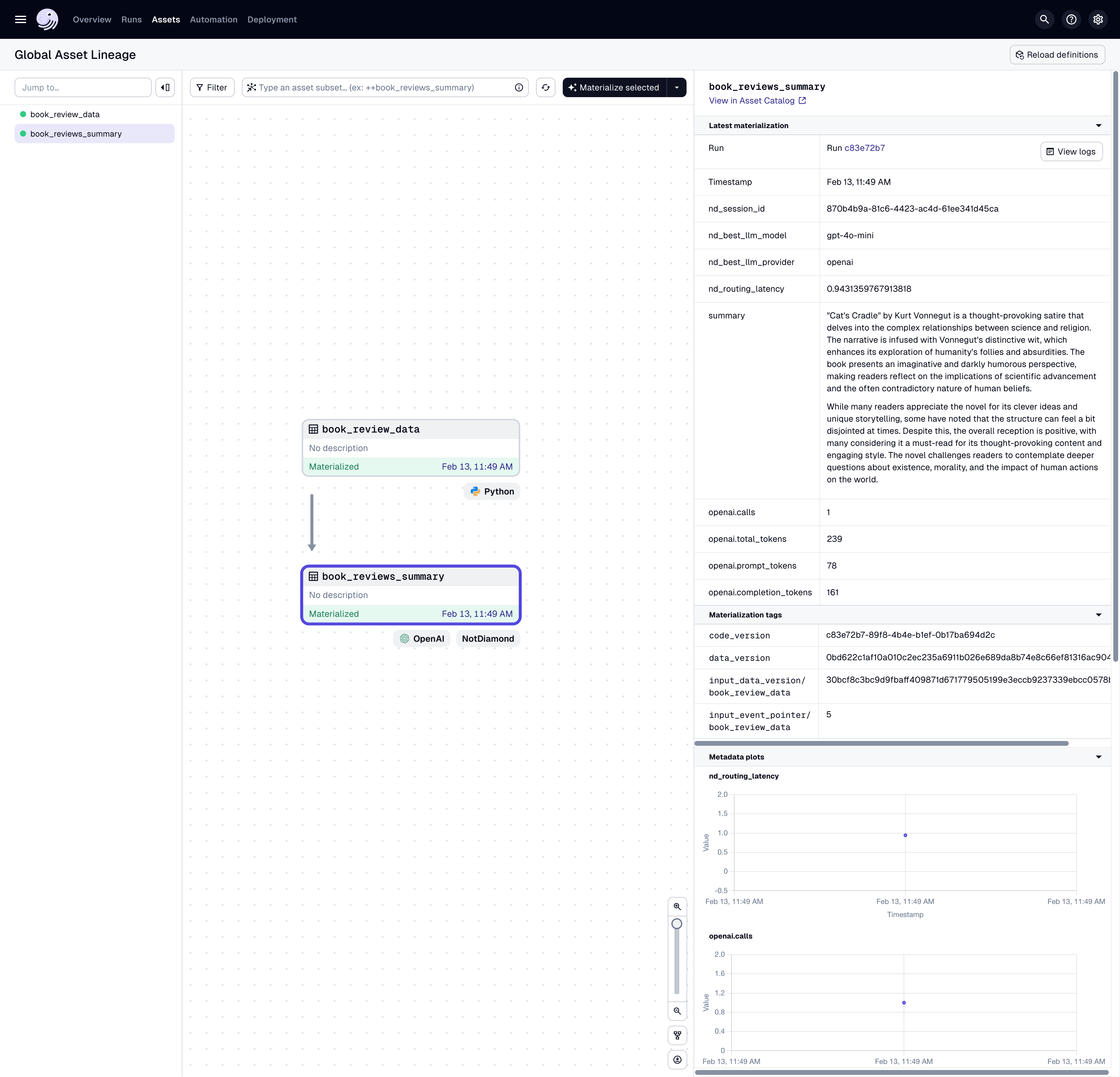 Dagster global asset lineage