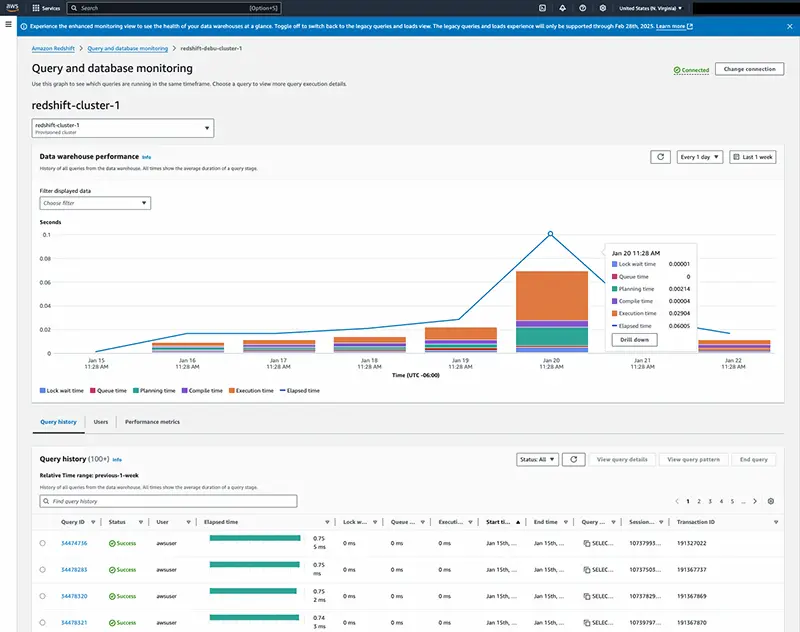 Key features of Amazon Redshift