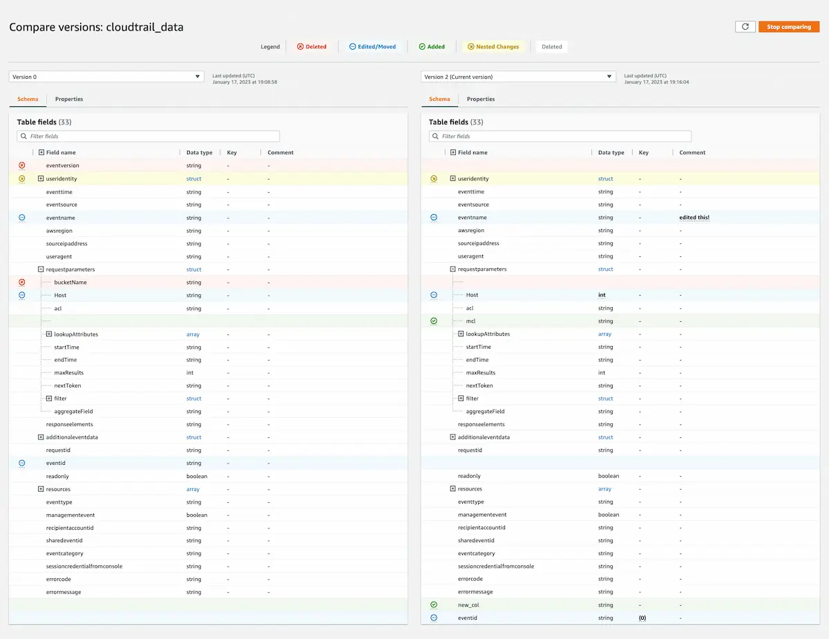 Key features of AWS